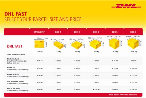 dhl prices per kg
